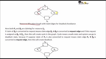 OS - Unit 3 - Part 29 - "Deadlock Avoidance - Resource Allocation Graph Algo" by Sonali Timerays