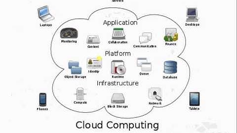 Cloud Computing Companies -- Mobilitechs Explains Cloud Computing for Small Business in Reading, PA