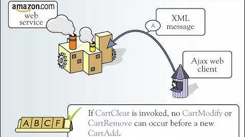 Cooperative Runtime Monitoring of LTL Interface Contracts (1/3)