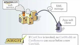Cooperative Runtime Monitoring of LTL Interface Contracts (1/3)