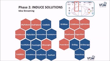 VCW NPD: How the VCW was used to develop a product/service for diabetes control?
