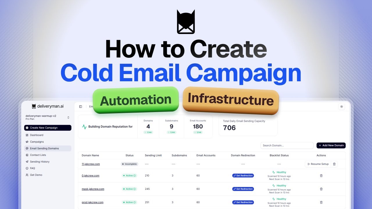 Beginner's Guide: How to Create an Automated Cold Email Campaign ...