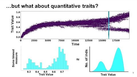 Stochastic field theories for modelling quantitative traits in finite populations - Shikhara Bhat