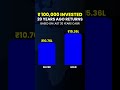 Gold vs Silver: Who Made More Money in 20 Years