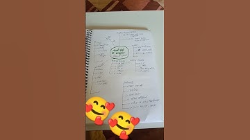 MP patwari computer 🖥️ syllabus