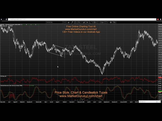 Marketgurukul Chart