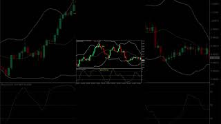 Bollinger Band Mean Reversal Forex Trading Strategy