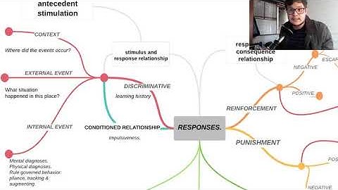 Functional Analysis: step by step - Chapter one: Stimulus-response relationship.