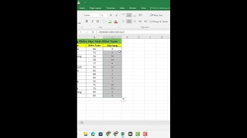 Hàm rank trong excel (Hàm xếp hạng giá trị)