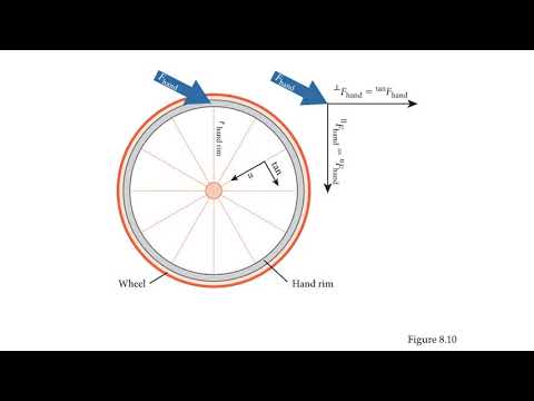 Torque Applications