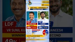 ഇടതു പക്ഷം തൂക്കി | LDF അല്ലാതെ മറ്റാരുണ്ട് | waris_azeem