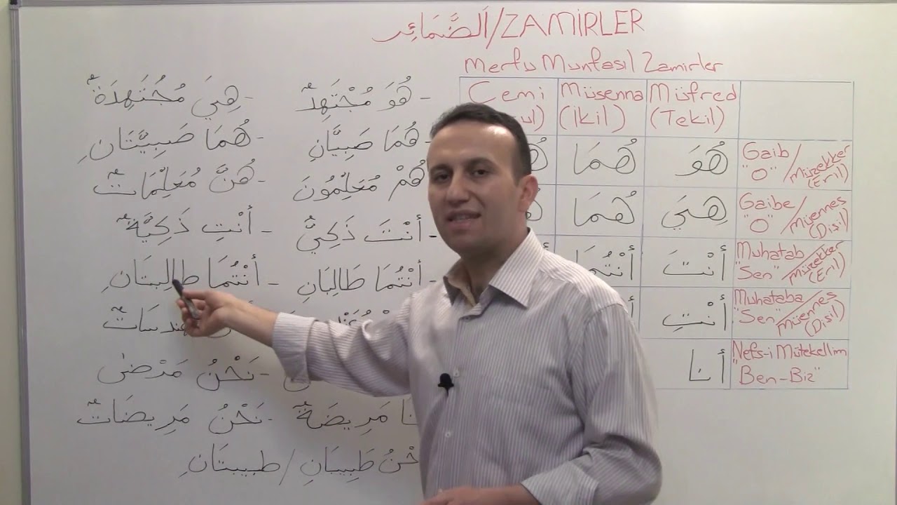 Arapça Zamirler/Merfu Munfasıl/Kişi Zamirleri Sıfırdan Arapça Dil Bilgisi/Gramer Dersleri 5/1. Ders