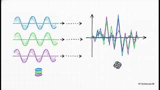 Stop Guessing, Start Timing: Mastering the J.M. Hurst Cyclic Model