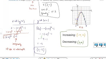 Notes 3.3 The Graphs of Quadratic Functions