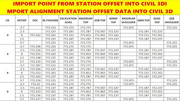 Importeer punt van station offset in Civil 3D | Importeer uitlijningsstation offsetgegevens in Ci...