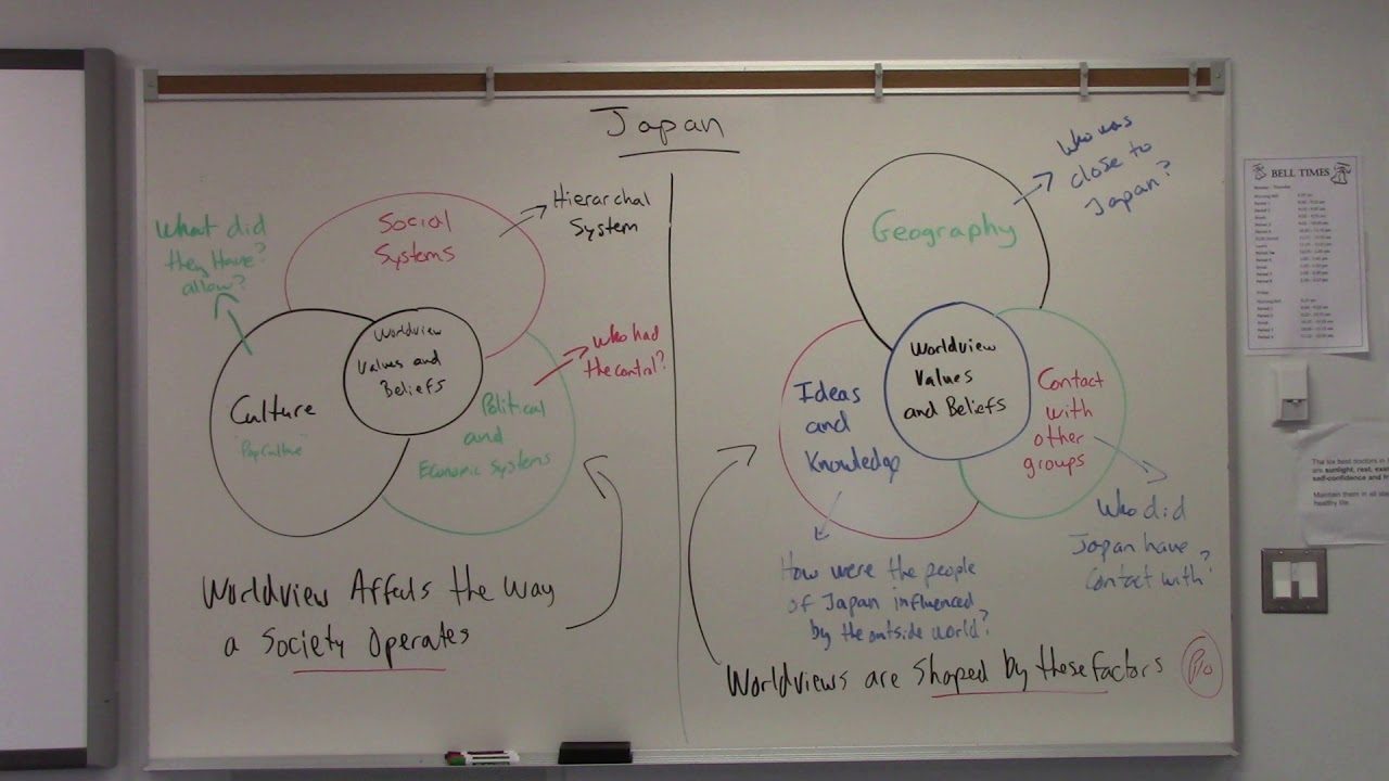 Japan Worldview Japan Chapter 5 Worldview - YouTube