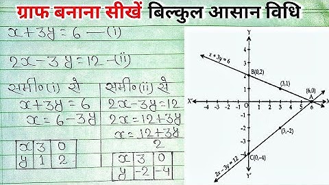 ग्राफ़िकीय विधि|| ग्राफ विधि कक्षा 10|| ग्राफ विधि||@manavstudycentre