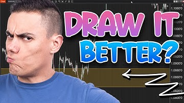 Master Support & Resistance with Simple Steps