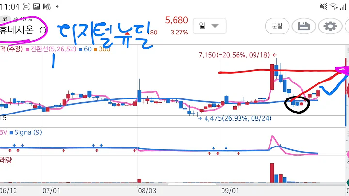 휴네시온(중간 리뷰)