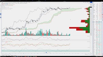 Cardano Technical Analysis, Charts: ADA Price Prediction as we Breakout!