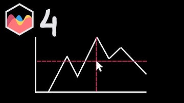 How to Create Crosshair in Chart JS 4