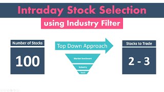  Intraday Stock Selection using Industry Filter | Advanced Intraday Scanner Explained | EQSIS