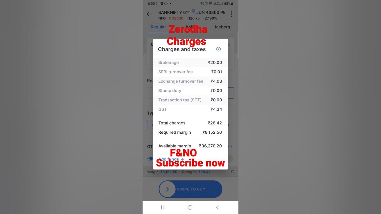 Option Charges Of Zerodha In Detail optionbuying stockmarket option-charges-of-zerodha-in-detail-optionbuying-stockmarket