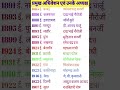 Pramukh Adhiveshan Aur Unke Adhyaksh | Pramukh Adhiveshan | #gk
