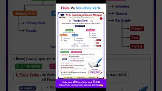 Finite Verb और Non-Finite Verb में अंतर | Action Verb, Linking Verb, Gerund, Infinitive#verb