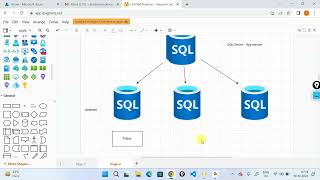 Azure SQL Database || Purchasing model and || SQL commands || 10th Oct