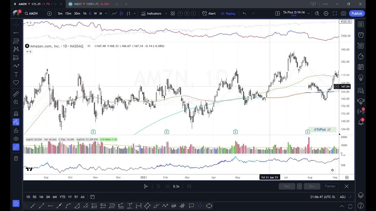 Important Characteristic of Pullback Buy Setups YouTube