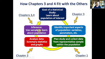 Math 168 Section 3.1 Sampling Distributions