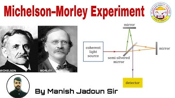 Lecture -16 | Michaelson Morley Experiment | Mathematical Physics | BSc 2nd Year | Manish Jadoun Sir