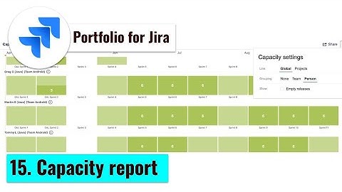Portfolio for Jira - Capacity report #AdvancedRoadmaps