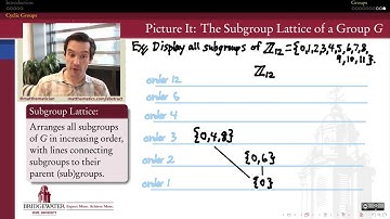 301.4E Subgroup Lattice for Cyclic Groups