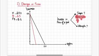 Budget Constraint - Changes in Prices & Income (part 2) News