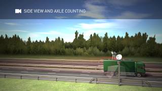01 ARH-SSK ANPR / ITS Solution