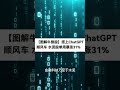 ChatGPT概念股调整分化，注册制下热点难炒
