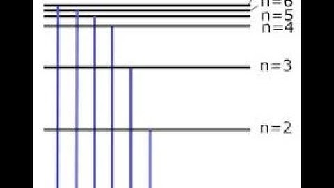 LYMAN SERIES | CHEMISTRY GUIDER | SWAP