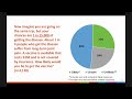 June 2023 ACIP Meeting - Chikungunya Vaccine