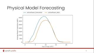 PRE-RECORDED VIDEO: PerAwareCityWSCC - Photovoltaic Energy Production Forecasting and Operational A
