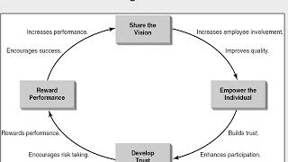 Week 8 Module 3 Video