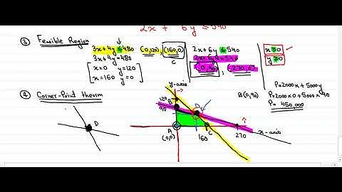 Linear programming part # 4   further discussion from basic example 11min 42sec