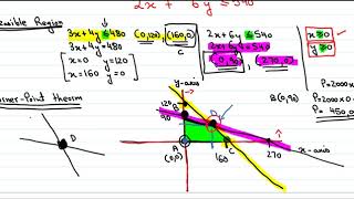 Linear programming part # 4   further discussion from basic example 11min 42sec