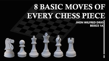 Chess powerpoint Tutorial