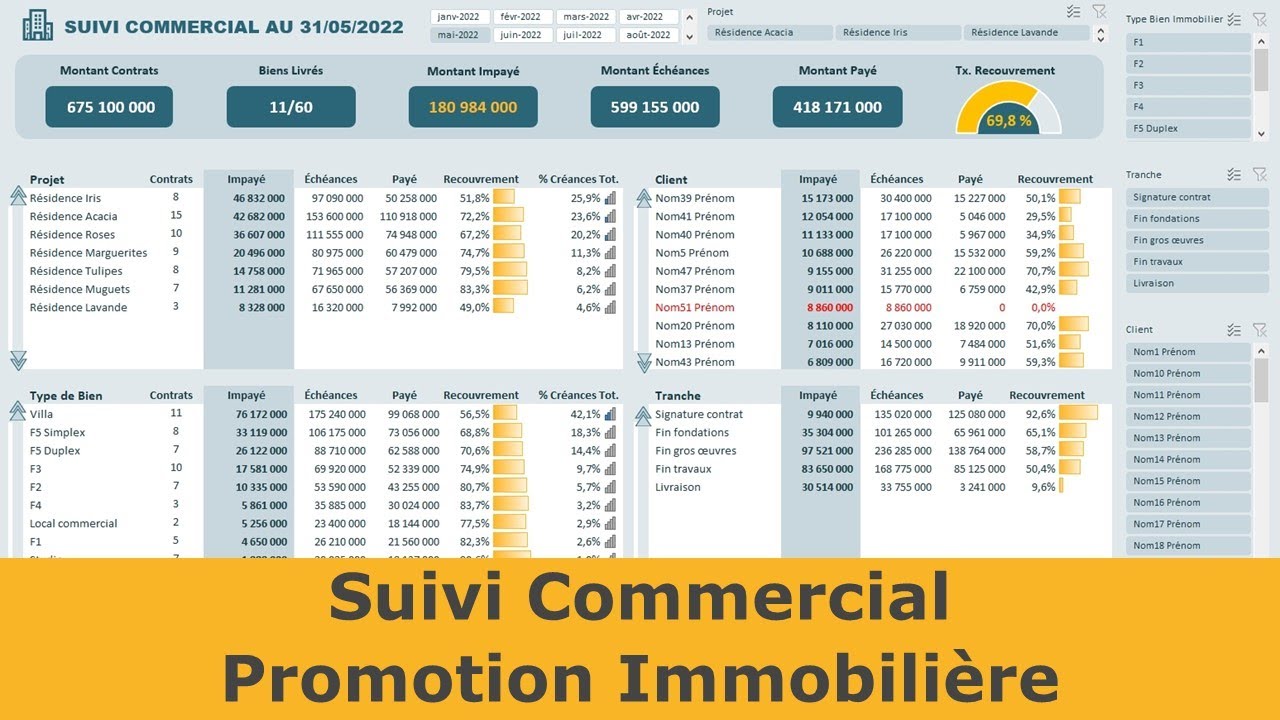 Suivi Commercial Promotion Immobilière