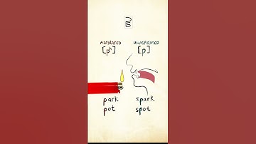 [pʰ] - Aspirated Voiceless Bilabial Plosive Sound