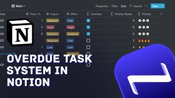 OVERDUE TASK SYSTEM IN NOTION: Get productivity under control, reschedule and organize your life