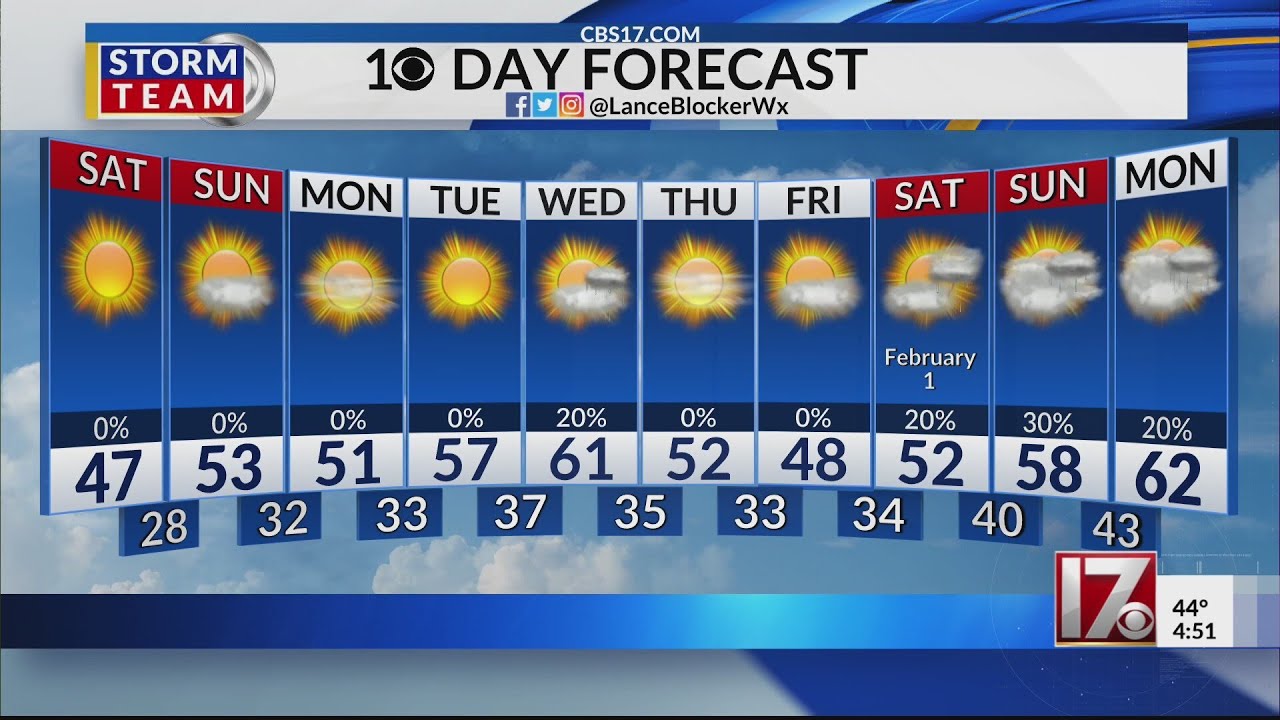Dry warm temperatures this weekend into next week - YouTube