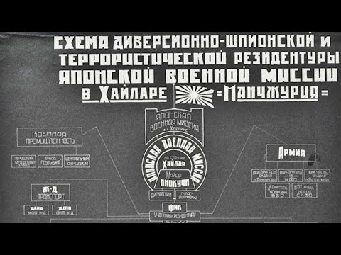 Видео: Харбинска операция на НКВД на СССР - Алтернативен изглед